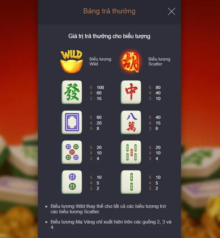 Nổ hũ Đường Mạt Chược