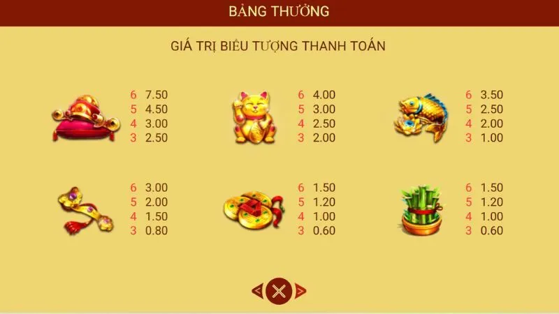 Giá trị biểu tượng thanh toán trong game nổ hũ