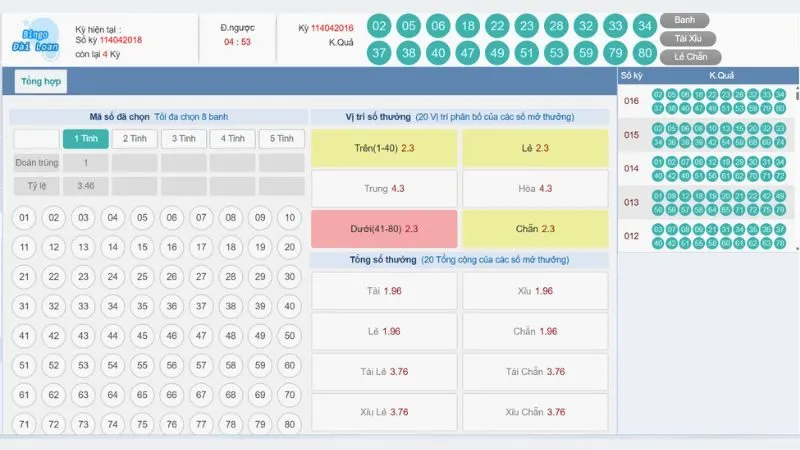 Bảng lịch sử kết quả được thể hiện trực quan trên website